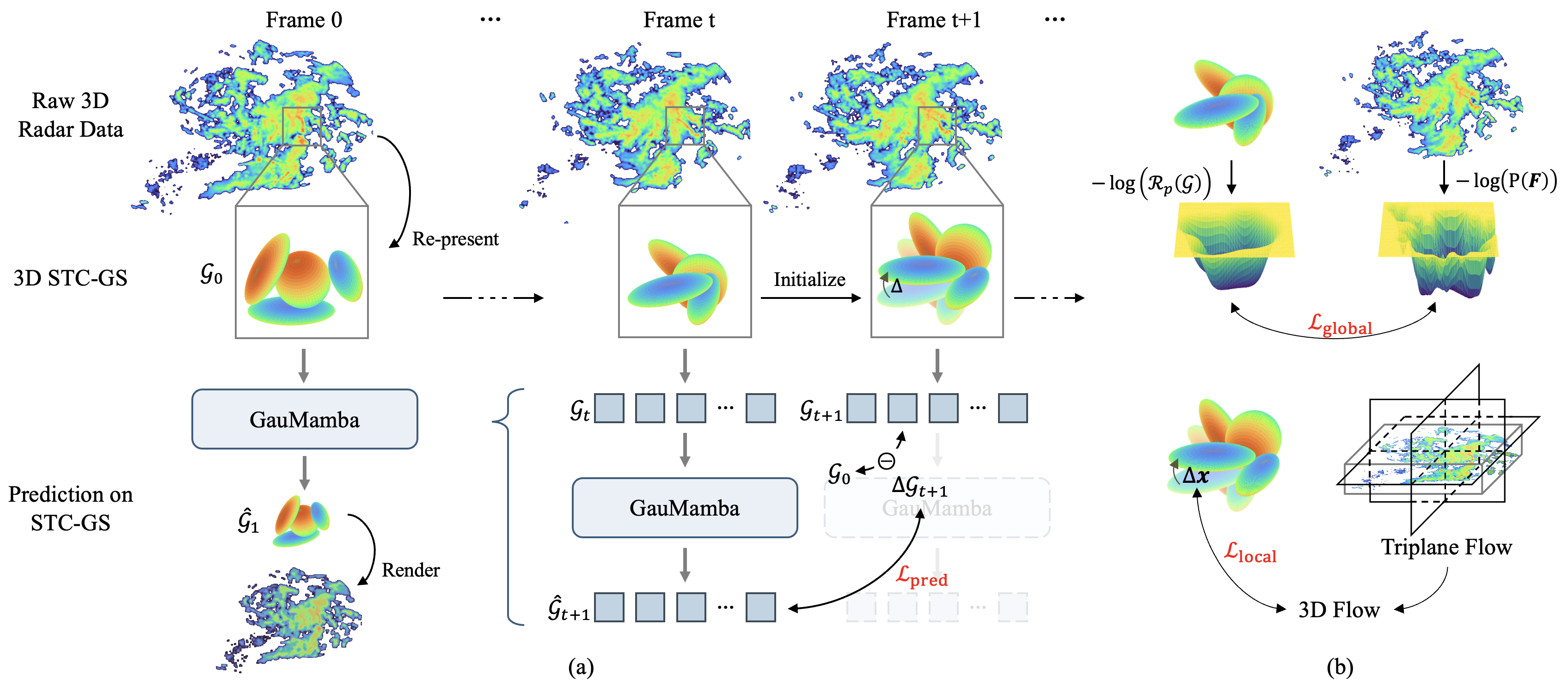 Method Overview